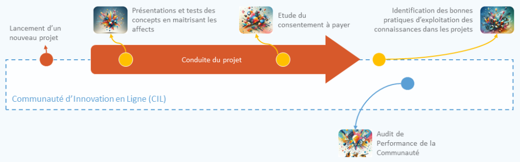 methodes et flux